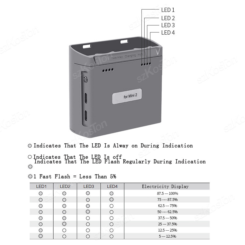 สำหรับ DJI Mini 4K/MINI 2/Mini - Drone Battery Smart บทวิจารณ์และราคา